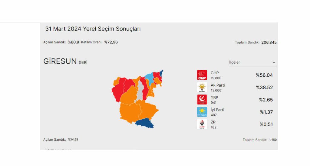 Giresun Merkez CHP dedi