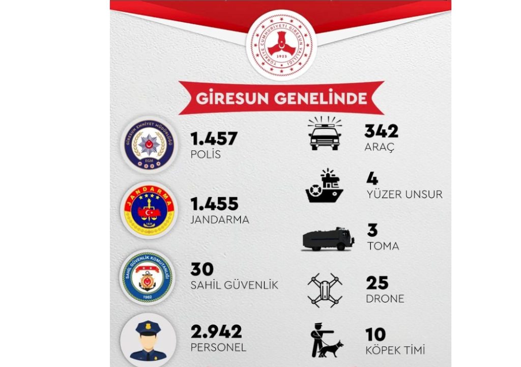 Giresun genelinde Seçim güvenliği