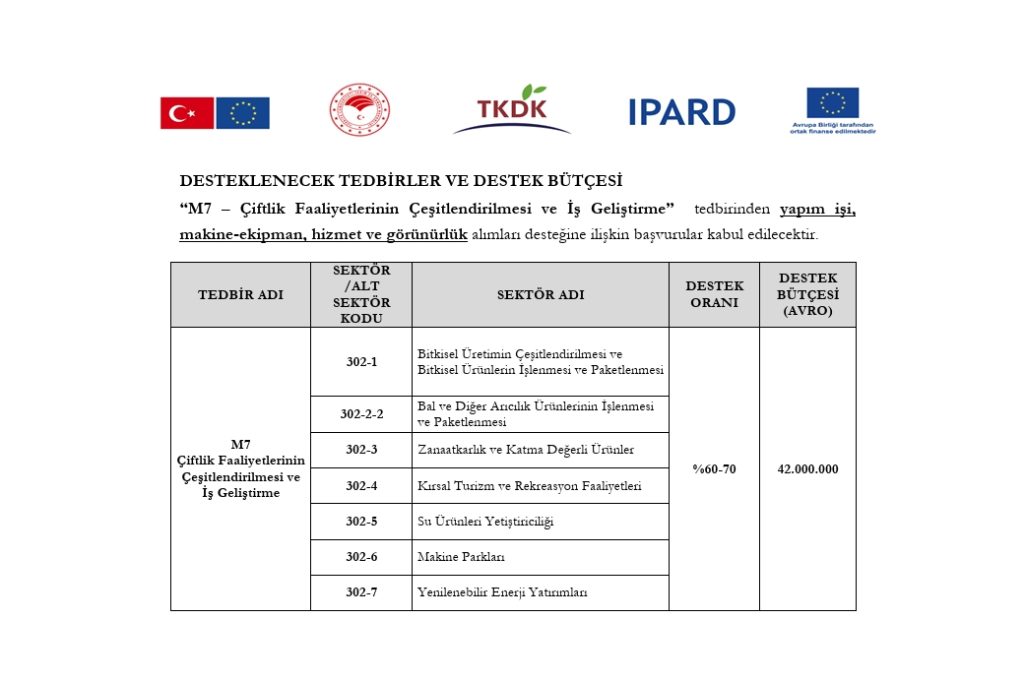 30 Haziran 2025 tarihinde Yedinci Başvuru Çağrı İlanına çıktı